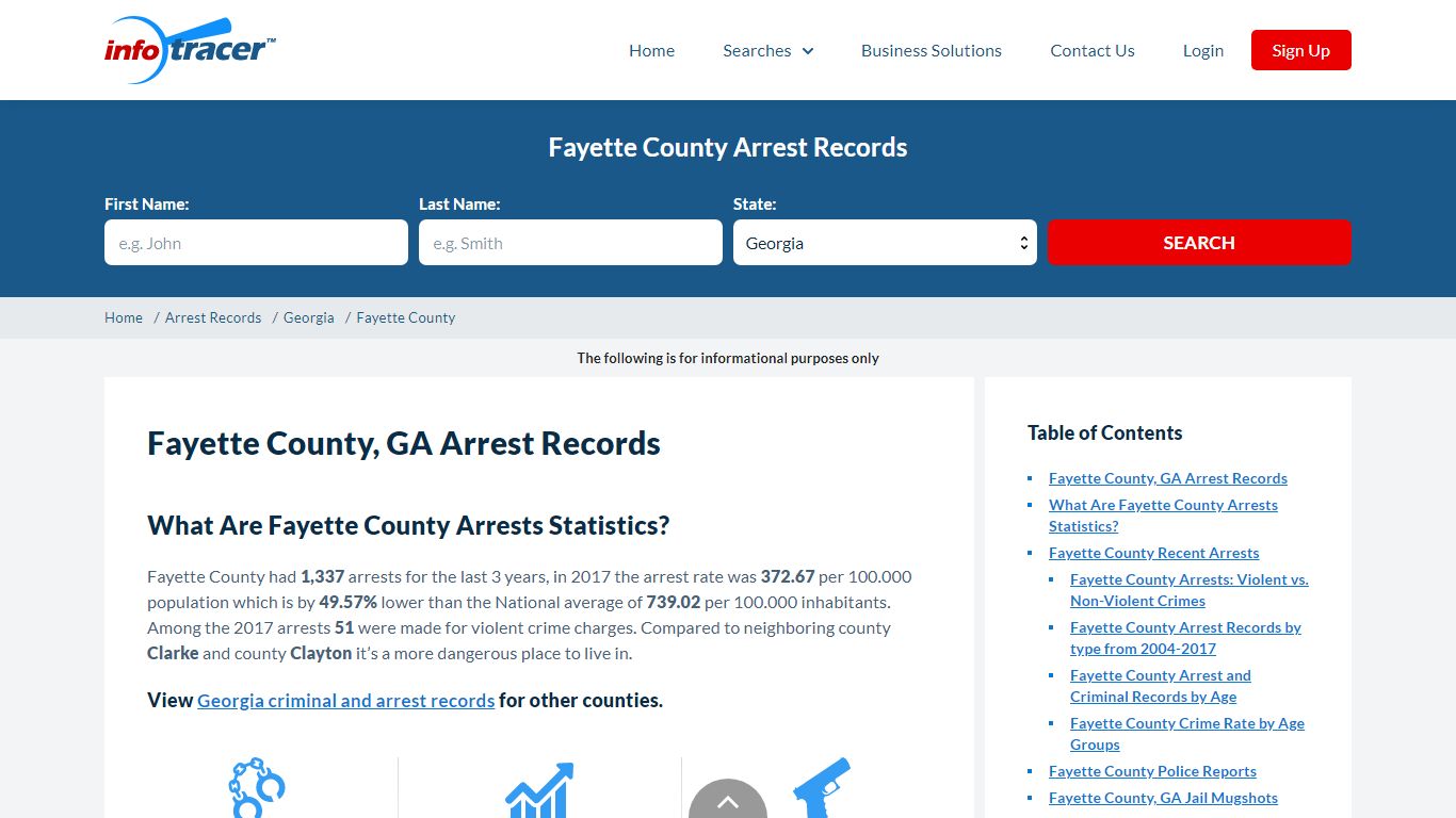 Fayette County, GA Jail Inmates, Mugshots & Arrests ...